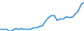 Code list for accounting entries: Assets (or net acquisition of assets) / Codelist for Adjustment: Neither seasonally adjusted nor calendar adjusted / Codelist for reference areas and geocoding: Austria / Codelist for reference areas and geocoding: World / Codelist for Currency: All currencies / Codelist for Prices: Current prices / Codelist for institutional sectors: Total economy / Codelist for institutional sectors: Total economy / Codelist for Transformation: Non transformed data / Codelist for Unit of measure: National currency / Consolidation codes: Non-consolidated / Debt by: Not applicable / Instrument and Assets Classification: Monetary gold and Special Drawing Rights (SDRs) / Original and Residual Maturity: Not applicable / NA Table IDs: Table 0720 - Balance sheets for financial assets and liabilities (stocks), non-consolidated / Stocks, transactions, other flows: Closing balance sheet/positions/stocks / Valuation: Standard valuation based on SNA/ESA / Code list for concept "Frequency": Annual