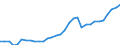 Code list for accounting entries: Assets (or net acquisition of assets) / Codelist for Adjustment: Neither seasonally adjusted nor calendar adjusted / Codelist for reference areas and geocoding: Austria / Codelist for reference areas and geocoding: World / Codelist for Currency: All currencies / Codelist for Prices: Current prices / Codelist for institutional sectors: Total economy / Codelist for institutional sectors: Total economy / Codelist for Transformation: Non transformed data / Codelist for Unit of measure: National currency / Consolidation codes: Non-consolidated / Debt by: Not applicable / Instrument and Assets Classification: Monetary gold / Original and Residual Maturity: Not applicable / NA Table IDs: Table 0720 - Balance sheets for financial assets and liabilities (stocks), non-consolidated / Stocks, transactions, other flows: Closing balance sheet/positions/stocks / Valuation: Standard valuation based on SNA/ESA / Code list for concept "Frequency": Annual