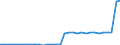 Code list for accounting entries: Assets (or net acquisition of assets) / Codelist for Adjustment: Neither seasonally adjusted nor calendar adjusted / Codelist for reference areas and geocoding: Austria / Codelist for reference areas and geocoding: World / Codelist for Currency: All currencies / Codelist for Prices: Current prices / Codelist for institutional sectors: Total economy / Codelist for institutional sectors: Total economy / Codelist for Transformation: Non transformed data / Codelist for Unit of measure: National currency / Consolidation codes: Non-consolidated / Debt by: Not applicable / Instrument and Assets Classification: Special Drawing Rights (SDRs) / Original and Residual Maturity: Not applicable / NA Table IDs: Table 0720 - Balance sheets for financial assets and liabilities (stocks), non-consolidated / Stocks, transactions, other flows: Closing balance sheet/positions/stocks / Valuation: Standard valuation based on SNA/ESA / Code list for concept "Frequency": Annual