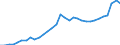 Code list for accounting entries: Assets (or net acquisition of assets) / Codelist for Adjustment: Neither seasonally adjusted nor calendar adjusted / Codelist for reference areas and geocoding: Austria / Codelist for reference areas and geocoding: World / Codelist for Currency: All currencies / Codelist for Prices: Current prices / Codelist for institutional sectors: Total economy / Codelist for institutional sectors: Total economy / Codelist for Transformation: Non transformed data / Codelist for Unit of measure: National currency / Consolidation codes: Non-consolidated / Debt by: Not applicable / Instrument and Assets Classification: Currency and deposits / Original and Residual Maturity: All original maturities / NA Table IDs: Table 0720 - Balance sheets for financial assets and liabilities (stocks), non-consolidated / Stocks, transactions, other flows: Closing balance sheet/positions/stocks / Valuation: Standard valuation based on SNA/ESA / Code list for concept "Frequency": Annual