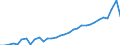 Code list for accounting entries: Assets (or net acquisition of assets) / Codelist for Adjustment: Neither seasonally adjusted nor calendar adjusted / Codelist for reference areas and geocoding: Austria / Codelist for reference areas and geocoding: World / Codelist for Currency: All currencies / Codelist for Prices: Current prices / Codelist for institutional sectors: Total economy / Codelist for institutional sectors: Total economy / Codelist for Transformation: Non transformed data / Codelist for Unit of measure: National currency / Consolidation codes: Non-consolidated / Debt by: Not applicable / Instrument and Assets Classification: Currency / Original and Residual Maturity: All original maturities / NA Table IDs: Table 0720 - Balance sheets for financial assets and liabilities (stocks), non-consolidated / Stocks, transactions, other flows: Closing balance sheet/positions/stocks / Valuation: Standard valuation based on SNA/ESA / Code list for concept "Frequency": Annual