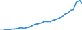 Code list for accounting entries: Assets (or net acquisition of assets) / Codelist for Adjustment: Neither seasonally adjusted nor calendar adjusted / Codelist for reference areas and geocoding: Austria / Codelist for reference areas and geocoding: World / Codelist for Currency: All currencies / Codelist for Prices: Current prices / Codelist for institutional sectors: Total economy / Codelist for institutional sectors: Total economy / Codelist for Transformation: Non transformed data / Codelist for Unit of measure: National currency / Consolidation codes: Non-consolidated / Debt by: Not applicable / Instrument and Assets Classification: Transferable deposits / Original and Residual Maturity: All original maturities / NA Table IDs: Table 0720 - Balance sheets for financial assets and liabilities (stocks), non-consolidated / Stocks, transactions, other flows: Closing balance sheet/positions/stocks / Valuation: Standard valuation based on SNA/ESA / Code list for concept "Frequency": Annual