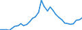 Code list for accounting entries: Assets (or net acquisition of assets) / Codelist for Adjustment: Neither seasonally adjusted nor calendar adjusted / Codelist for reference areas and geocoding: Austria / Codelist for reference areas and geocoding: World / Codelist for Currency: All currencies / Codelist for Prices: Current prices / Codelist for institutional sectors: Total economy / Codelist for institutional sectors: Total economy / Codelist for Transformation: Non transformed data / Codelist for Unit of measure: National currency / Consolidation codes: Non-consolidated / Debt by: Not applicable / Instrument and Assets Classification: Other deposits / Original and Residual Maturity: All original maturities / NA Table IDs: Table 0720 - Balance sheets for financial assets and liabilities (stocks), non-consolidated / Stocks, transactions, other flows: Closing balance sheet/positions/stocks / Valuation: Standard valuation based on SNA/ESA / Code list for concept "Frequency": Annual