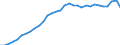 Code list for accounting entries: Assets (or net acquisition of assets) / Codelist for Adjustment: Neither seasonally adjusted nor calendar adjusted / Codelist for reference areas and geocoding: Austria / Codelist for reference areas and geocoding: World / Codelist for Currency: All currencies / Codelist for Prices: Current prices / Codelist for institutional sectors: Total economy / Codelist for institutional sectors: Total economy / Codelist for Transformation: Non transformed data / Codelist for Unit of measure: National currency / Consolidation codes: Non-consolidated / Debt by: Not applicable / Instrument and Assets Classification: Debt securities / Original and Residual Maturity: Long-term original maturity (over 1 year) / NA Table IDs: Table 0720 - Balance sheets for financial assets and liabilities (stocks), non-consolidated / Stocks, transactions, other flows: Closing balance sheet/positions/stocks / Valuation: Standard valuation based on SNA/ESA / Code list for concept "Frequency": Annual
