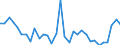 Code list for accounting entries: Assets (or net acquisition of assets) / Codelist for Adjustment: Neither seasonally adjusted nor calendar adjusted / Codelist for reference areas and geocoding: Austria / Codelist for reference areas and geocoding: World / Codelist for Currency: All currencies / Codelist for Prices: Current prices / Codelist for institutional sectors: Total economy / Codelist for institutional sectors: Total economy / Codelist for Transformation: Non transformed data / Codelist for Unit of measure: National currency / Consolidation codes: Non-consolidated / Debt by: Not applicable / Instrument and Assets Classification: Debt securities / Original and Residual Maturity: Short-term original maturity (up to 1 year) / NA Table IDs: Table 0720 - Balance sheets for financial assets and liabilities (stocks), non-consolidated / Stocks, transactions, other flows: Closing balance sheet/positions/stocks / Valuation: Standard valuation based on SNA/ESA / Code list for concept "Frequency": Annual