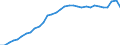 Code list for accounting entries: Assets (or net acquisition of assets) / Codelist for Adjustment: Neither seasonally adjusted nor calendar adjusted / Codelist for reference areas and geocoding: Austria / Codelist for reference areas and geocoding: World / Codelist for Currency: All currencies / Codelist for Prices: Current prices / Codelist for institutional sectors: Total economy / Codelist for institutional sectors: Total economy / Codelist for Transformation: Non transformed data / Codelist for Unit of measure: National currency / Consolidation codes: Non-consolidated / Debt by: Not applicable / Instrument and Assets Classification: Debt securities / Original and Residual Maturity: All original maturities / NA Table IDs: Table 0720 - Balance sheets for financial assets and liabilities (stocks), non-consolidated / Stocks, transactions, other flows: Closing balance sheet/positions/stocks / Valuation: Standard valuation based on SNA/ESA / Code list for concept "Frequency": Annual