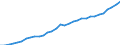 Code list for accounting entries: Assets (or net acquisition of assets) / Codelist for Adjustment: Neither seasonally adjusted nor calendar adjusted / Codelist for reference areas and geocoding: Austria / Codelist for reference areas and geocoding: World / Codelist for Currency: All currencies / Codelist for Prices: Current prices / Codelist for institutional sectors: Total economy / Codelist for institutional sectors: Total economy / Codelist for Transformation: Non transformed data / Codelist for Unit of measure: National currency / Consolidation codes: Non-consolidated / Debt by: Not applicable / Instrument and Assets Classification: Loans / Original and Residual Maturity: Long-term original maturity (over 1 year) / NA Table IDs: Table 0720 - Balance sheets for financial assets and liabilities (stocks), non-consolidated / Stocks, transactions, other flows: Closing balance sheet/positions/stocks / Valuation: Standard valuation based on SNA/ESA / Code list for concept "Frequency": Annual