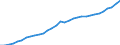 Code list for accounting entries: Assets (or net acquisition of assets) / Codelist for Adjustment: Neither seasonally adjusted nor calendar adjusted / Codelist for reference areas and geocoding: Austria / Codelist for reference areas and geocoding: World / Codelist for Currency: All currencies / Codelist for Prices: Current prices / Codelist for institutional sectors: Total economy / Codelist for institutional sectors: Total economy / Codelist for Transformation: Non transformed data / Codelist for Unit of measure: National currency / Consolidation codes: Non-consolidated / Debt by: Not applicable / Instrument and Assets Classification: Loans / Original and Residual Maturity: All original maturities / NA Table IDs: Table 0720 - Balance sheets for financial assets and liabilities (stocks), non-consolidated / Stocks, transactions, other flows: Closing balance sheet/positions/stocks / Valuation: Standard valuation based on SNA/ESA / Code list for concept "Frequency": Annual