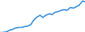 Code list for accounting entries: Assets (or net acquisition of assets) / Codelist for Adjustment: Neither seasonally adjusted nor calendar adjusted / Codelist for reference areas and geocoding: Austria / Codelist for reference areas and geocoding: World / Codelist for Currency: All currencies / Codelist for Prices: Current prices / Codelist for institutional sectors: Total economy / Codelist for institutional sectors: Total economy / Codelist for Transformation: Non transformed data / Codelist for Unit of measure: National currency / Consolidation codes: Non-consolidated / Debt by: Not applicable / Instrument and Assets Classification: Equity and investment fund shares/units / Original and Residual Maturity: Not applicable / NA Table IDs: Table 0720 - Balance sheets for financial assets and liabilities (stocks), non-consolidated / Stocks, transactions, other flows: Closing balance sheet/positions/stocks / Valuation: Standard valuation based on SNA/ESA / Code list for concept "Frequency": Annual