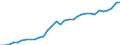 Code list for accounting entries: Assets (or net acquisition of assets) / Codelist for Adjustment: Neither seasonally adjusted nor calendar adjusted / Codelist for reference areas and geocoding: Austria / Codelist for reference areas and geocoding: World / Codelist for Currency: All currencies / Codelist for Prices: Current prices / Codelist for institutional sectors: Total economy / Codelist for institutional sectors: Total economy / Codelist for Transformation: Non transformed data / Codelist for Unit of measure: National currency / Consolidation codes: Non-consolidated / Debt by: Not applicable / Instrument and Assets Classification: Equity / Original and Residual Maturity: Not applicable / NA Table IDs: Table 0720 - Balance sheets for financial assets and liabilities (stocks), non-consolidated / Stocks, transactions, other flows: Closing balance sheet/positions/stocks / Valuation: Standard valuation based on SNA/ESA / Code list for concept "Frequency": Annual