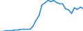 Code list for accounting entries: Assets (or net acquisition of assets) / Codelist for Adjustment: Neither seasonally adjusted nor calendar adjusted / Codelist for reference areas and geocoding: Austria / Codelist for reference areas and geocoding: World / Codelist for Currency: All currencies / Codelist for Prices: Current prices / Codelist for institutional sectors: Total economy / Codelist for institutional sectors: Total economy / Codelist for Transformation: Non transformed data / Codelist for Unit of measure: National currency / Consolidation codes: Non-consolidated / Debt by: Not applicable / Instrument and Assets Classification: Unlisted shares / Original and Residual Maturity: Not applicable / NA Table IDs: Table 0720 - Balance sheets for financial assets and liabilities (stocks), non-consolidated / Stocks, transactions, other flows: Closing balance sheet/positions/stocks / Valuation: Standard valuation based on SNA/ESA / Code list for concept "Frequency": Annual