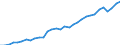 Code list for accounting entries: Assets (or net acquisition of assets) / Codelist for Adjustment: Neither seasonally adjusted nor calendar adjusted / Codelist for reference areas and geocoding: Austria / Codelist for reference areas and geocoding: World / Codelist for Currency: All currencies / Codelist for Prices: Current prices / Codelist for institutional sectors: Total economy / Codelist for institutional sectors: Total economy / Codelist for Transformation: Non transformed data / Codelist for Unit of measure: National currency / Consolidation codes: Non-consolidated / Debt by: Not applicable / Instrument and Assets Classification: Other equity / Original and Residual Maturity: Not applicable / NA Table IDs: Table 0720 - Balance sheets for financial assets and liabilities (stocks), non-consolidated / Stocks, transactions, other flows: Closing balance sheet/positions/stocks / Valuation: Standard valuation based on SNA/ESA / Code list for concept "Frequency": Annual