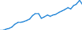 Code list for accounting entries: Assets (or net acquisition of assets) / Codelist for Adjustment: Neither seasonally adjusted nor calendar adjusted / Codelist for reference areas and geocoding: Austria / Codelist for reference areas and geocoding: World / Codelist for Currency: All currencies / Codelist for Prices: Current prices / Codelist for institutional sectors: Total economy / Codelist for institutional sectors: Total economy / Codelist for Transformation: Non transformed data / Codelist for Unit of measure: National currency / Consolidation codes: Non-consolidated / Debt by: Not applicable / Instrument and Assets Classification: Investment fund shares/units / Original and Residual Maturity: Not applicable / NA Table IDs: Table 0720 - Balance sheets for financial assets and liabilities (stocks), non-consolidated / Stocks, transactions, other flows: Closing balance sheet/positions/stocks / Valuation: Standard valuation based on SNA/ESA / Code list for concept "Frequency": Annual