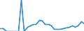 Code list for accounting entries: Assets (or net acquisition of assets) / Codelist for Adjustment: Neither seasonally adjusted nor calendar adjusted / Codelist for reference areas and geocoding: Austria / Codelist for reference areas and geocoding: World / Codelist for Currency: All currencies / Codelist for Prices: Current prices / Codelist for institutional sectors: Total economy / Codelist for institutional sectors: Total economy / Codelist for Transformation: Non transformed data / Codelist for Unit of measure: National currency / Consolidation codes: Non-consolidated / Debt by: Not applicable / Instrument and Assets Classification: Money market fund shares/units / Original and Residual Maturity: Not applicable / NA Table IDs: Table 0720 - Balance sheets for financial assets and liabilities (stocks), non-consolidated / Stocks, transactions, other flows: Closing balance sheet/positions/stocks / Valuation: Standard valuation based on SNA/ESA / Code list for concept "Frequency": Annual