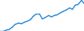 Code list for accounting entries: Assets (or net acquisition of assets) / Codelist for Adjustment: Neither seasonally adjusted nor calendar adjusted / Codelist for reference areas and geocoding: Austria / Codelist for reference areas and geocoding: World / Codelist for Currency: All currencies / Codelist for Prices: Current prices / Codelist for institutional sectors: Total economy / Codelist for institutional sectors: Total economy / Codelist for Transformation: Non transformed data / Codelist for Unit of measure: National currency / Consolidation codes: Non-consolidated / Debt by: Not applicable / Instrument and Assets Classification: Non-money market funds investment fund shares/units / Original and Residual Maturity: Not applicable / NA Table IDs: Table 0720 - Balance sheets for financial assets and liabilities (stocks), non-consolidated / Stocks, transactions, other flows: Closing balance sheet/positions/stocks / Valuation: Standard valuation based on SNA/ESA / Code list for concept "Frequency": Annual