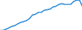 Code list for accounting entries: Assets (or net acquisition of assets) / Codelist for Adjustment: Neither seasonally adjusted nor calendar adjusted / Codelist for reference areas and geocoding: Austria / Codelist for reference areas and geocoding: World / Codelist for Currency: All currencies / Codelist for Prices: Current prices / Codelist for institutional sectors: Total economy / Codelist for institutional sectors: Total economy / Codelist for Transformation: Non transformed data / Codelist for Unit of measure: National currency / Consolidation codes: Non-consolidated / Debt by: Not applicable / Instrument and Assets Classification: Insurance, pension and standardized guarantee schemes / Original and Residual Maturity: Not applicable / NA Table IDs: Table 0720 - Balance sheets for financial assets and liabilities (stocks), non-consolidated / Stocks, transactions, other flows: Closing balance sheet/positions/stocks / Valuation: Standard valuation based on SNA/ESA / Code list for concept "Frequency": Annual