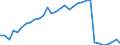 Code list for accounting entries: Assets (or net acquisition of assets) / Codelist for Adjustment: Neither seasonally adjusted nor calendar adjusted / Codelist for reference areas and geocoding: Austria / Codelist for reference areas and geocoding: World / Codelist for Currency: All currencies / Codelist for Prices: Current prices / Codelist for institutional sectors: Total economy / Codelist for institutional sectors: Total economy / Codelist for Transformation: Non transformed data / Codelist for Unit of measure: National currency / Consolidation codes: Non-consolidated / Debt by: Not applicable / Instrument and Assets Classification: Non-life insurance technical reserves / Original and Residual Maturity: Not applicable / NA Table IDs: Table 0720 - Balance sheets for financial assets and liabilities (stocks), non-consolidated / Stocks, transactions, other flows: Closing balance sheet/positions/stocks / Valuation: Standard valuation based on SNA/ESA / Code list for concept "Frequency": Annual