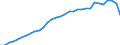Code list for accounting entries: Assets (or net acquisition of assets) / Codelist for Adjustment: Neither seasonally adjusted nor calendar adjusted / Codelist for reference areas and geocoding: Austria / Codelist for reference areas and geocoding: World / Codelist for Currency: All currencies / Codelist for Prices: Current prices / Codelist for institutional sectors: Total economy / Codelist for institutional sectors: Total economy / Codelist for Transformation: Non transformed data / Codelist for Unit of measure: National currency / Consolidation codes: Non-consolidated / Debt by: Not applicable / Instrument and Assets Classification: Life insurance and annuity entitlements / Original and Residual Maturity: Not applicable / NA Table IDs: Table 0720 - Balance sheets for financial assets and liabilities (stocks), non-consolidated / Stocks, transactions, other flows: Closing balance sheet/positions/stocks / Valuation: Standard valuation based on SNA/ESA / Code list for concept "Frequency": Annual