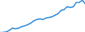 Code list for accounting entries: Assets (or net acquisition of assets) / Codelist for Adjustment: Neither seasonally adjusted nor calendar adjusted / Codelist for reference areas and geocoding: Austria / Codelist for reference areas and geocoding: World / Codelist for Currency: All currencies / Codelist for Prices: Current prices / Codelist for institutional sectors: Total economy / Codelist for institutional sectors: Total economy / Codelist for Transformation: Non transformed data / Codelist for Unit of measure: National currency / Consolidation codes: Non-consolidated / Debt by: Not applicable / Instrument and Assets Classification: Pension entitlements / Original and Residual Maturity: Not applicable / NA Table IDs: Table 0720 - Balance sheets for financial assets and liabilities (stocks), non-consolidated / Stocks, transactions, other flows: Closing balance sheet/positions/stocks / Valuation: Standard valuation based on SNA/ESA / Code list for concept "Frequency": Annual