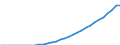 Code list for accounting entries: Assets (or net acquisition of assets) / Codelist for Adjustment: Neither seasonally adjusted nor calendar adjusted / Codelist for reference areas and geocoding: Austria / Codelist for reference areas and geocoding: World / Codelist for Currency: All currencies / Codelist for Prices: Current prices / Codelist for institutional sectors: Total economy / Codelist for institutional sectors: Total economy / Codelist for Transformation: Non transformed data / Codelist for Unit of measure: National currency / Consolidation codes: Non-consolidated / Debt by: Not applicable / Instrument and Assets Classification: Entitlements to non-pension benefits / Original and Residual Maturity: Not applicable / NA Table IDs: Table 0720 - Balance sheets for financial assets and liabilities (stocks), non-consolidated / Stocks, transactions, other flows: Closing balance sheet/positions/stocks / Valuation: Standard valuation based on SNA/ESA / Code list for concept "Frequency": Annual