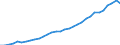 Code list for accounting entries: Assets (or net acquisition of assets) / Codelist for Adjustment: Neither seasonally adjusted nor calendar adjusted / Codelist for reference areas and geocoding: Austria / Codelist for reference areas and geocoding: World / Codelist for Currency: All currencies / Codelist for Prices: Current prices / Codelist for institutional sectors: Total economy / Codelist for institutional sectors: Total economy / Codelist for Transformation: Non transformed data / Codelist for Unit of measure: National currency / Consolidation codes: Non-consolidated / Debt by: Not applicable / Instrument and Assets Classification: Pension entitlements, claims of pension funds on pension managers and entitlements to non-pension benefits / Original and Residual Maturity: Not applicable / NA Table IDs: Table 0720 - Balance sheets for financial assets and liabilities (stocks), non-consolidated / Stocks, transactions, other flows: Closing balance sheet/positions/stocks / Valuation: Standard valuation based on SNA/ESA / Code list for concept "Frequency": Annual