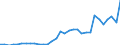 Code list for accounting entries: Assets (or net acquisition of assets) / Codelist for Adjustment: Neither seasonally adjusted nor calendar adjusted / Codelist for reference areas and geocoding: Austria / Codelist for reference areas and geocoding: World / Codelist for Currency: All currencies / Codelist for Prices: Current prices / Codelist for institutional sectors: Total economy / Codelist for institutional sectors: Total economy / Codelist for Transformation: Non transformed data / Codelist for Unit of measure: National currency / Consolidation codes: Non-consolidated / Debt by: Not applicable / Instrument and Assets Classification: Financial derivatives and employee stock options / Original and Residual Maturity: All original maturities / NA Table IDs: Table 0720 - Balance sheets for financial assets and liabilities (stocks), non-consolidated / Stocks, transactions, other flows: Closing balance sheet/positions/stocks / Valuation: Standard valuation based on SNA/ESA / Code list for concept "Frequency": Annual