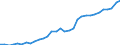 Code list for accounting entries: Assets (or net acquisition of assets) / Codelist for Adjustment: Neither seasonally adjusted nor calendar adjusted / Codelist for reference areas and geocoding: Austria / Codelist for reference areas and geocoding: World / Codelist for Currency: All currencies / Codelist for Prices: Current prices / Codelist for institutional sectors: Total economy / Codelist for institutional sectors: Total economy / Codelist for Transformation: Non transformed data / Codelist for Unit of measure: National currency / Consolidation codes: Non-consolidated / Debt by: Not applicable / Instrument and Assets Classification: Other accounts receivable/payable / Original and Residual Maturity: All original maturities / NA Table IDs: Table 0720 - Balance sheets for financial assets and liabilities (stocks), non-consolidated / Stocks, transactions, other flows: Closing balance sheet/positions/stocks / Valuation: Standard valuation based on SNA/ESA / Code list for concept "Frequency": Annual