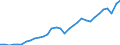Code list for accounting entries: Assets (or net acquisition of assets) / Codelist for Adjustment: Neither seasonally adjusted nor calendar adjusted / Codelist for reference areas and geocoding: Austria / Codelist for reference areas and geocoding: World / Codelist for Currency: All currencies / Codelist for Prices: Current prices / Codelist for institutional sectors: Total economy / Codelist for institutional sectors: Total economy / Codelist for Transformation: Non transformed data / Codelist for Unit of measure: National currency / Consolidation codes: Non-consolidated / Debt by: Not applicable / Instrument and Assets Classification: Trade credits and advances / Original and Residual Maturity: All original maturities / NA Table IDs: Table 0720 - Balance sheets for financial assets and liabilities (stocks), non-consolidated / Stocks, transactions, other flows: Closing balance sheet/positions/stocks / Valuation: Standard valuation based on SNA/ESA / Code list for concept "Frequency": Annual