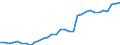Code list for accounting entries: Assets (or net acquisition of assets) / Codelist for Adjustment: Neither seasonally adjusted nor calendar adjusted / Codelist for reference areas and geocoding: Austria / Codelist for reference areas and geocoding: World / Codelist for Currency: All currencies / Codelist for Prices: Current prices / Codelist for institutional sectors: Total economy / Codelist for institutional sectors: Total economy / Codelist for Transformation: Non transformed data / Codelist for Unit of measure: National currency / Consolidation codes: Non-consolidated / Debt by: Not applicable / Instrument and Assets Classification: Other accounts receivable/payable, excluding trade credits and advances / Original and Residual Maturity: All original maturities / NA Table IDs: Table 0720 - Balance sheets for financial assets and liabilities (stocks), non-consolidated / Stocks, transactions, other flows: Closing balance sheet/positions/stocks / Valuation: Standard valuation based on SNA/ESA / Code list for concept "Frequency": Annual