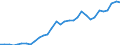 Code list for accounting entries: Assets (or net acquisition of assets) / Codelist for Adjustment: Neither seasonally adjusted nor calendar adjusted / Codelist for reference areas and geocoding: Austria / Codelist for reference areas and geocoding: World / Codelist for Currency: All currencies / Codelist for Prices: Current prices / Codelist for institutional sectors: Non-financial corporations / Codelist for institutional sectors: Total economy / Codelist for Transformation: Non transformed data / Codelist for Unit of measure: US dollar / Consolidation codes: Non-consolidated / Debt by: Not applicable / Instrument and Assets Classification: Total financial instruments / Original and Residual Maturity: Not applicable / NA Table IDs: Table 0720 - Balance sheets for financial assets and liabilities (stocks), non-consolidated / Stocks, transactions, other flows: Closing balance sheet/positions/stocks / Valuation: Standard valuation based on SNA/ESA / Code list for concept "Frequency": Annual