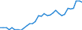 Code list for accounting entries: Assets (or net acquisition of assets) / Codelist for Adjustment: Neither seasonally adjusted nor calendar adjusted / Codelist for reference areas and geocoding: Austria / Codelist for reference areas and geocoding: World / Codelist for Currency: All currencies / Codelist for Prices: Current prices / Codelist for institutional sectors: Non-financial corporations / Codelist for institutional sectors: Total economy / Codelist for Transformation: Non transformed data / Codelist for Unit of measure: US dollar / Consolidation codes: Non-consolidated / Debt by: Not applicable / Instrument and Assets Classification: Currency and deposits / Original and Residual Maturity: All original maturities / NA Table IDs: Table 0720 - Balance sheets for financial assets and liabilities (stocks), non-consolidated / Stocks, transactions, other flows: Closing balance sheet/positions/stocks / Valuation: Standard valuation based on SNA/ESA / Code list for concept "Frequency": Annual