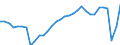 Code list for accounting entries: Assets (or net acquisition of assets) / Codelist for Adjustment: Neither seasonally adjusted nor calendar adjusted / Codelist for reference areas and geocoding: Austria / Codelist for reference areas and geocoding: World / Codelist for Currency: All currencies / Codelist for Prices: Current prices / Codelist for institutional sectors: Non-financial corporations / Codelist for institutional sectors: Total economy / Codelist for Transformation: Non transformed data / Codelist for Unit of measure: US dollar / Consolidation codes: Non-consolidated / Debt by: Not applicable / Instrument and Assets Classification: Currency / Original and Residual Maturity: All original maturities / NA Table IDs: Table 0720 - Balance sheets for financial assets and liabilities (stocks), non-consolidated / Stocks, transactions, other flows: Closing balance sheet/positions/stocks / Valuation: Standard valuation based on SNA/ESA / Code list for concept "Frequency": Annual