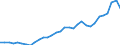 Code list for accounting entries: Assets (or net acquisition of assets) / Codelist for Adjustment: Neither seasonally adjusted nor calendar adjusted / Codelist for reference areas and geocoding: Austria / Codelist for reference areas and geocoding: World / Codelist for Currency: All currencies / Codelist for Prices: Current prices / Codelist for institutional sectors: Non-financial corporations / Codelist for institutional sectors: Total economy / Codelist for Transformation: Non transformed data / Codelist for Unit of measure: US dollar / Consolidation codes: Non-consolidated / Debt by: Not applicable / Instrument and Assets Classification: Transferable deposits / Original and Residual Maturity: All original maturities / NA Table IDs: Table 0720 - Balance sheets for financial assets and liabilities (stocks), non-consolidated / Stocks, transactions, other flows: Closing balance sheet/positions/stocks / Valuation: Standard valuation based on SNA/ESA / Code list for concept "Frequency": Annual