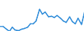 Code list for accounting entries: Assets (or net acquisition of assets) / Codelist for Adjustment: Neither seasonally adjusted nor calendar adjusted / Codelist for reference areas and geocoding: Austria / Codelist for reference areas and geocoding: World / Codelist for Currency: All currencies / Codelist for Prices: Current prices / Codelist for institutional sectors: Non-financial corporations / Codelist for institutional sectors: Total economy / Codelist for Transformation: Non transformed data / Codelist for Unit of measure: US dollar / Consolidation codes: Non-consolidated / Debt by: Not applicable / Instrument and Assets Classification: Other deposits / Original and Residual Maturity: All original maturities / NA Table IDs: Table 0720 - Balance sheets for financial assets and liabilities (stocks), non-consolidated / Stocks, transactions, other flows: Closing balance sheet/positions/stocks / Valuation: Standard valuation based on SNA/ESA / Code list for concept "Frequency": Annual