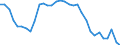 Code list for accounting entries: Assets (or net acquisition of assets) / Codelist for Adjustment: Neither seasonally adjusted nor calendar adjusted / Codelist for reference areas and geocoding: Austria / Codelist for reference areas and geocoding: World / Codelist for Currency: All currencies / Codelist for Prices: Current prices / Codelist for institutional sectors: Non-financial corporations / Codelist for institutional sectors: Total economy / Codelist for Transformation: Non transformed data / Codelist for Unit of measure: US dollar / Consolidation codes: Non-consolidated / Debt by: Not applicable / Instrument and Assets Classification: Debt securities / Original and Residual Maturity: Long-term original maturity (over 1 year) / NA Table IDs: Table 0720 - Balance sheets for financial assets and liabilities (stocks), non-consolidated / Stocks, transactions, other flows: Closing balance sheet/positions/stocks / Valuation: Standard valuation based on SNA/ESA / Code list for concept "Frequency": Annual