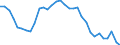 Code list for accounting entries: Assets (or net acquisition of assets) / Codelist for Adjustment: Neither seasonally adjusted nor calendar adjusted / Codelist for reference areas and geocoding: Austria / Codelist for reference areas and geocoding: World / Codelist for Currency: All currencies / Codelist for Prices: Current prices / Codelist for institutional sectors: Non-financial corporations / Codelist for institutional sectors: Total economy / Codelist for Transformation: Non transformed data / Codelist for Unit of measure: US dollar / Consolidation codes: Non-consolidated / Debt by: Not applicable / Instrument and Assets Classification: Debt securities / Original and Residual Maturity: All original maturities / NA Table IDs: Table 0720 - Balance sheets for financial assets and liabilities (stocks), non-consolidated / Stocks, transactions, other flows: Closing balance sheet/positions/stocks / Valuation: Standard valuation based on SNA/ESA / Code list for concept "Frequency": Annual