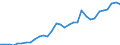 Code list for accounting entries: Assets (or net acquisition of assets) / Codelist for Adjustment: Neither seasonally adjusted nor calendar adjusted / Codelist for reference areas and geocoding: Austria / Codelist for reference areas and geocoding: World / Codelist for Currency: All currencies / Codelist for Prices: Current prices / Codelist for institutional sectors: Non-financial corporations / Codelist for institutional sectors: Total economy / Codelist for Transformation: Non transformed data / Codelist for Unit of measure: US dollar / Consolidation codes: Non-consolidated / Debt by: Not applicable / Instrument and Assets Classification: Loans / Original and Residual Maturity: Long-term original maturity (over 1 year) / NA Table IDs: Table 0720 - Balance sheets for financial assets and liabilities (stocks), non-consolidated / Stocks, transactions, other flows: Closing balance sheet/positions/stocks / Valuation: Standard valuation based on SNA/ESA / Code list for concept "Frequency": Annual