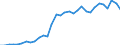 Code list for accounting entries: Assets (or net acquisition of assets) / Codelist for Adjustment: Neither seasonally adjusted nor calendar adjusted / Codelist for reference areas and geocoding: Austria / Codelist for reference areas and geocoding: World / Codelist for Currency: All currencies / Codelist for Prices: Current prices / Codelist for institutional sectors: Non-financial corporations / Codelist for institutional sectors: Total economy / Codelist for Transformation: Non transformed data / Codelist for Unit of measure: US dollar / Consolidation codes: Non-consolidated / Debt by: Not applicable / Instrument and Assets Classification: Loans / Original and Residual Maturity: Short-term original maturity (up to 1 year) / NA Table IDs: Table 0720 - Balance sheets for financial assets and liabilities (stocks), non-consolidated / Stocks, transactions, other flows: Closing balance sheet/positions/stocks / Valuation: Standard valuation based on SNA/ESA / Code list for concept "Frequency": Annual