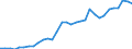 Code list for accounting entries: Assets (or net acquisition of assets) / Codelist for Adjustment: Neither seasonally adjusted nor calendar adjusted / Codelist for reference areas and geocoding: Austria / Codelist for reference areas and geocoding: World / Codelist for Currency: All currencies / Codelist for Prices: Current prices / Codelist for institutional sectors: Non-financial corporations / Codelist for institutional sectors: Total economy / Codelist for Transformation: Non transformed data / Codelist for Unit of measure: US dollar / Consolidation codes: Non-consolidated / Debt by: Not applicable / Instrument and Assets Classification: Loans / Original and Residual Maturity: All original maturities / NA Table IDs: Table 0720 - Balance sheets for financial assets and liabilities (stocks), non-consolidated / Stocks, transactions, other flows: Closing balance sheet/positions/stocks / Valuation: Standard valuation based on SNA/ESA / Code list for concept "Frequency": Annual