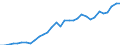 Code list for accounting entries: Assets (or net acquisition of assets) / Codelist for Adjustment: Neither seasonally adjusted nor calendar adjusted / Codelist for reference areas and geocoding: Austria / Codelist for reference areas and geocoding: World / Codelist for Currency: All currencies / Codelist for Prices: Current prices / Codelist for institutional sectors: Non-financial corporations / Codelist for institutional sectors: Total economy / Codelist for Transformation: Non transformed data / Codelist for Unit of measure: US dollar / Consolidation codes: Non-consolidated / Debt by: Not applicable / Instrument and Assets Classification: Equity and investment fund shares/units / Original and Residual Maturity: Not applicable / NA Table IDs: Table 0720 - Balance sheets for financial assets and liabilities (stocks), non-consolidated / Stocks, transactions, other flows: Closing balance sheet/positions/stocks / Valuation: Standard valuation based on SNA/ESA / Code list for concept "Frequency": Annual