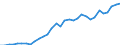 Code list for accounting entries: Assets (or net acquisition of assets) / Codelist for Adjustment: Neither seasonally adjusted nor calendar adjusted / Codelist for reference areas and geocoding: Austria / Codelist for reference areas and geocoding: World / Codelist for Currency: All currencies / Codelist for Prices: Current prices / Codelist for institutional sectors: Non-financial corporations / Codelist for institutional sectors: Total economy / Codelist for Transformation: Non transformed data / Codelist for Unit of measure: US dollar / Consolidation codes: Non-consolidated / Debt by: Not applicable / Instrument and Assets Classification: Equity / Original and Residual Maturity: Not applicable / NA Table IDs: Table 0720 - Balance sheets for financial assets and liabilities (stocks), non-consolidated / Stocks, transactions, other flows: Closing balance sheet/positions/stocks / Valuation: Standard valuation based on SNA/ESA / Code list for concept "Frequency": Annual