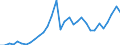 Code list for accounting entries: Assets (or net acquisition of assets) / Codelist for Adjustment: Neither seasonally adjusted nor calendar adjusted / Codelist for reference areas and geocoding: Austria / Codelist for reference areas and geocoding: World / Codelist for Currency: All currencies / Codelist for Prices: Current prices / Codelist for institutional sectors: Non-financial corporations / Codelist for institutional sectors: Total economy / Codelist for Transformation: Non transformed data / Codelist for Unit of measure: US dollar / Consolidation codes: Non-consolidated / Debt by: Not applicable / Instrument and Assets Classification: Listed shares / Original and Residual Maturity: Not applicable / NA Table IDs: Table 0720 - Balance sheets for financial assets and liabilities (stocks), non-consolidated / Stocks, transactions, other flows: Closing balance sheet/positions/stocks / Valuation: Standard valuation based on SNA/ESA / Code list for concept "Frequency": Annual