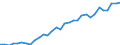 Code list for accounting entries: Assets (or net acquisition of assets) / Codelist for Adjustment: Neither seasonally adjusted nor calendar adjusted / Codelist for reference areas and geocoding: Austria / Codelist for reference areas and geocoding: World / Codelist for Currency: All currencies / Codelist for Prices: Current prices / Codelist for institutional sectors: Non-financial corporations / Codelist for institutional sectors: Total economy / Codelist for Transformation: Non transformed data / Codelist for Unit of measure: US dollar / Consolidation codes: Non-consolidated / Debt by: Not applicable / Instrument and Assets Classification: Other equity / Original and Residual Maturity: Not applicable / NA Table IDs: Table 0720 - Balance sheets for financial assets and liabilities (stocks), non-consolidated / Stocks, transactions, other flows: Closing balance sheet/positions/stocks / Valuation: Standard valuation based on SNA/ESA / Code list for concept "Frequency": Annual