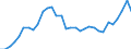 Code list for accounting entries: Assets (or net acquisition of assets) / Codelist for Adjustment: Neither seasonally adjusted nor calendar adjusted / Codelist for reference areas and geocoding: Austria / Codelist for reference areas and geocoding: World / Codelist for Currency: All currencies / Codelist for Prices: Current prices / Codelist for institutional sectors: Non-financial corporations / Codelist for institutional sectors: Total economy / Codelist for Transformation: Non transformed data / Codelist for Unit of measure: US dollar / Consolidation codes: Non-consolidated / Debt by: Not applicable / Instrument and Assets Classification: Investment fund shares/units / Original and Residual Maturity: Not applicable / NA Table IDs: Table 0720 - Balance sheets for financial assets and liabilities (stocks), non-consolidated / Stocks, transactions, other flows: Closing balance sheet/positions/stocks / Valuation: Standard valuation based on SNA/ESA / Code list for concept "Frequency": Annual
