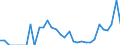 Code list for accounting entries: Assets (or net acquisition of assets) / Codelist for Adjustment: Neither seasonally adjusted nor calendar adjusted / Codelist for reference areas and geocoding: Austria / Codelist for reference areas and geocoding: World / Codelist for Currency: All currencies / Codelist for Prices: Current prices / Codelist for institutional sectors: Non-financial corporations / Codelist for institutional sectors: Total economy / Codelist for Transformation: Non transformed data / Codelist for Unit of measure: US dollar / Consolidation codes: Non-consolidated / Debt by: Not applicable / Instrument and Assets Classification: Money market fund shares/units / Original and Residual Maturity: Not applicable / NA Table IDs: Table 0720 - Balance sheets for financial assets and liabilities (stocks), non-consolidated / Stocks, transactions, other flows: Closing balance sheet/positions/stocks / Valuation: Standard valuation based on SNA/ESA / Code list for concept "Frequency": Annual