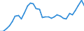 Code list for accounting entries: Assets (or net acquisition of assets) / Codelist for Adjustment: Neither seasonally adjusted nor calendar adjusted / Codelist for reference areas and geocoding: Austria / Codelist for reference areas and geocoding: World / Codelist for Currency: All currencies / Codelist for Prices: Current prices / Codelist for institutional sectors: Non-financial corporations / Codelist for institutional sectors: Total economy / Codelist for Transformation: Non transformed data / Codelist for Unit of measure: US dollar / Consolidation codes: Non-consolidated / Debt by: Not applicable / Instrument and Assets Classification: Non-money market funds investment fund shares/units / Original and Residual Maturity: Not applicable / NA Table IDs: Table 0720 - Balance sheets for financial assets and liabilities (stocks), non-consolidated / Stocks, transactions, other flows: Closing balance sheet/positions/stocks / Valuation: Standard valuation based on SNA/ESA / Code list for concept "Frequency": Annual