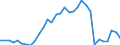 Code list for accounting entries: Assets (or net acquisition of assets) / Codelist for Adjustment: Neither seasonally adjusted nor calendar adjusted / Codelist for reference areas and geocoding: Austria / Codelist for reference areas and geocoding: World / Codelist for Currency: All currencies / Codelist for Prices: Current prices / Codelist for institutional sectors: Non-financial corporations / Codelist for institutional sectors: Total economy / Codelist for Transformation: Non transformed data / Codelist for Unit of measure: US dollar / Consolidation codes: Non-consolidated / Debt by: Not applicable / Instrument and Assets Classification: Insurance, pension and standardized guarantee schemes / Original and Residual Maturity: Not applicable / NA Table IDs: Table 0720 - Balance sheets for financial assets and liabilities (stocks), non-consolidated / Stocks, transactions, other flows: Closing balance sheet/positions/stocks / Valuation: Standard valuation based on SNA/ESA / Code list for concept "Frequency": Annual