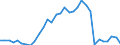 Code list for accounting entries: Assets (or net acquisition of assets) / Codelist for Adjustment: Neither seasonally adjusted nor calendar adjusted / Codelist for reference areas and geocoding: Austria / Codelist for reference areas and geocoding: World / Codelist for Currency: All currencies / Codelist for Prices: Current prices / Codelist for institutional sectors: Non-financial corporations / Codelist for institutional sectors: Total economy / Codelist for Transformation: Non transformed data / Codelist for Unit of measure: US dollar / Consolidation codes: Non-consolidated / Debt by: Not applicable / Instrument and Assets Classification: Non-life insurance technical reserves / Original and Residual Maturity: Not applicable / NA Table IDs: Table 0720 - Balance sheets for financial assets and liabilities (stocks), non-consolidated / Stocks, transactions, other flows: Closing balance sheet/positions/stocks / Valuation: Standard valuation based on SNA/ESA / Code list for concept "Frequency": Annual