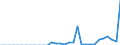 Code list for accounting entries: Assets (or net acquisition of assets) / Codelist for Adjustment: Neither seasonally adjusted nor calendar adjusted / Codelist for reference areas and geocoding: Austria / Codelist for reference areas and geocoding: World / Codelist for Currency: All currencies / Codelist for Prices: Current prices / Codelist for institutional sectors: Non-financial corporations / Codelist for institutional sectors: Total economy / Codelist for Transformation: Non transformed data / Codelist for Unit of measure: US dollar / Consolidation codes: Non-consolidated / Debt by: Not applicable / Instrument and Assets Classification: Financial derivatives and employee stock options / Original and Residual Maturity: All original maturities / NA Table IDs: Table 0720 - Balance sheets for financial assets and liabilities (stocks), non-consolidated / Stocks, transactions, other flows: Closing balance sheet/positions/stocks / Valuation: Standard valuation based on SNA/ESA / Code list for concept "Frequency": Annual