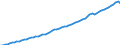 Country: Austria / Transaction: Gross domestic product (expenditure approach) / Sector: Total economy / Measure: Current prices